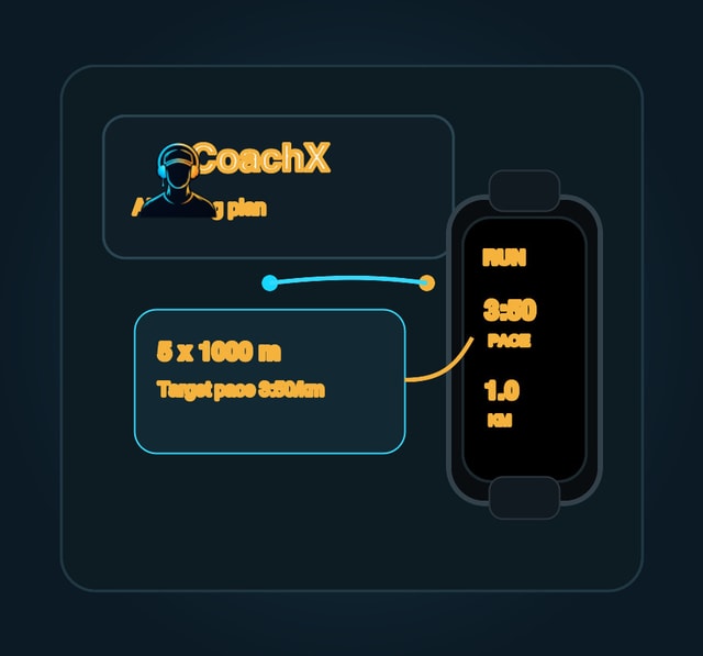 CoachX running workout syncing to an Apple Watch workout screen